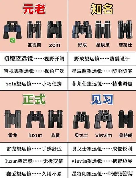 望远镜排行榜前十名