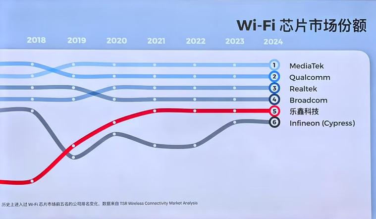 b2的理论软件