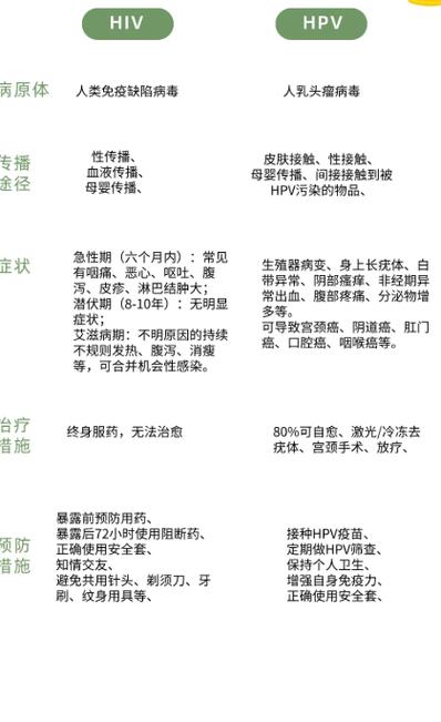 hpv59是艾滋病吗