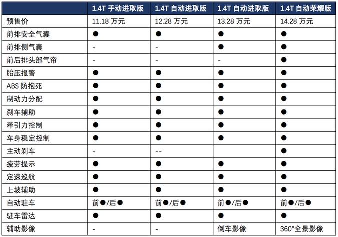 大众捷达vs7参数配置表