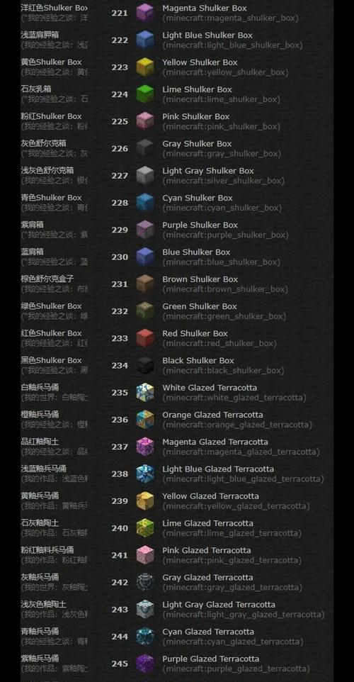 MC饰品ID截图