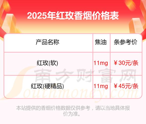 2025年免税烟价格表