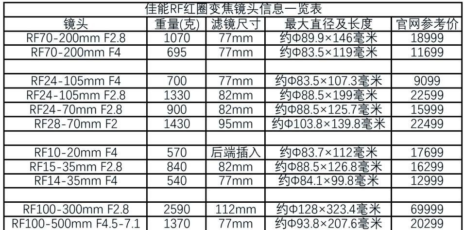 佳能十大红圈镜头排名