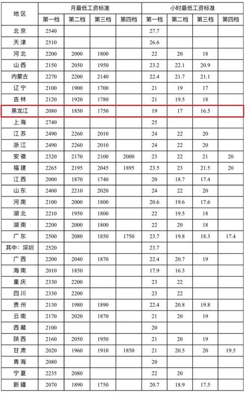 木兰县人均工资多少