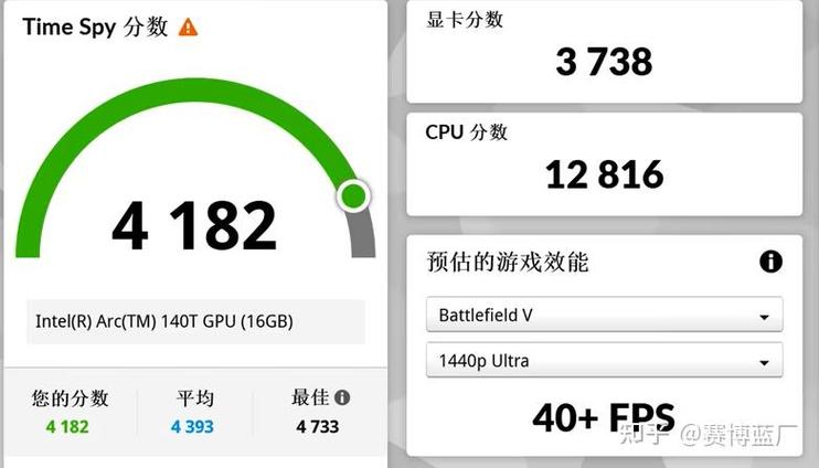 笔记本电脑核显和独显哪个好游戏截图