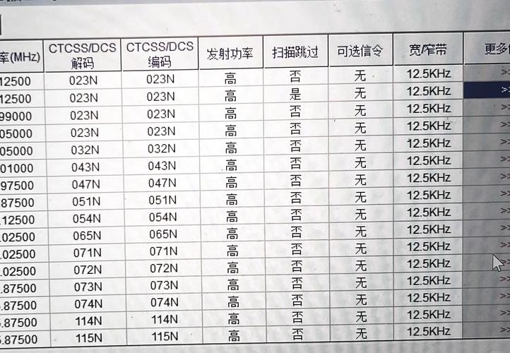 摩托罗拉gm3188初始频率