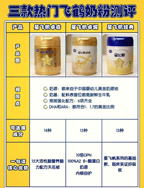 飞鹤奶粉的功效与作用