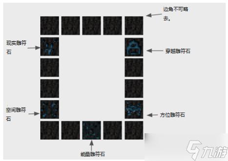 虚无世界3传送门怎么做?