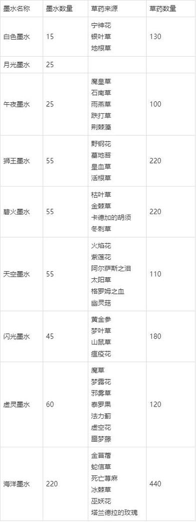 王者荣耀怎么领取铭文的小技巧
