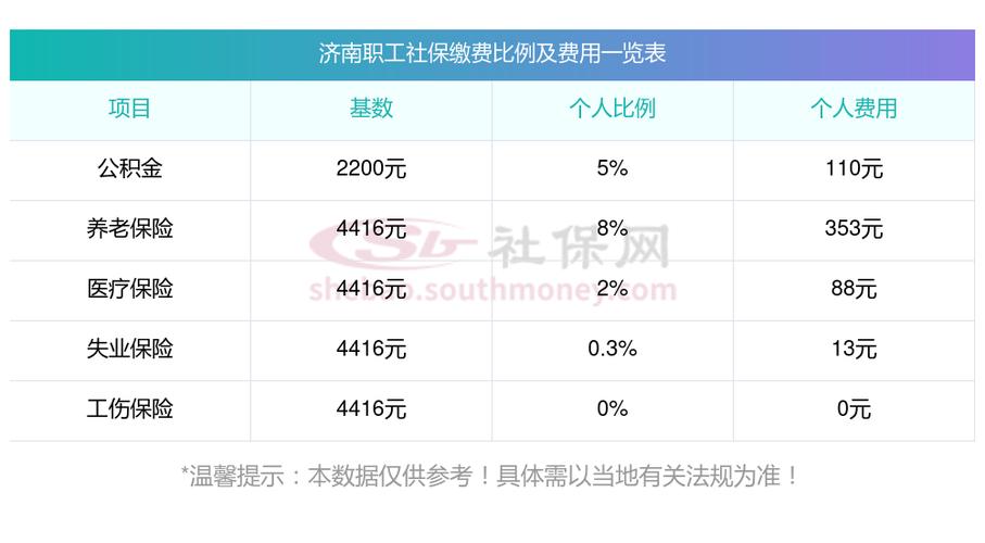 怎么查询五险一金