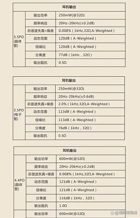 音频码率是不是越高越好