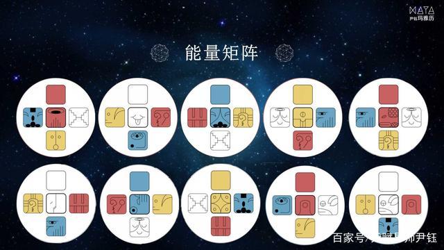 哪个天赋可以加最大能量