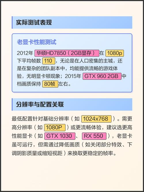 魔兽世界显卡最低要求