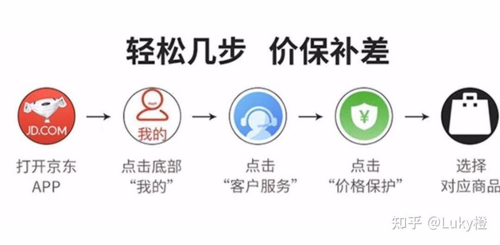 京东东西买贵了能退差价吗