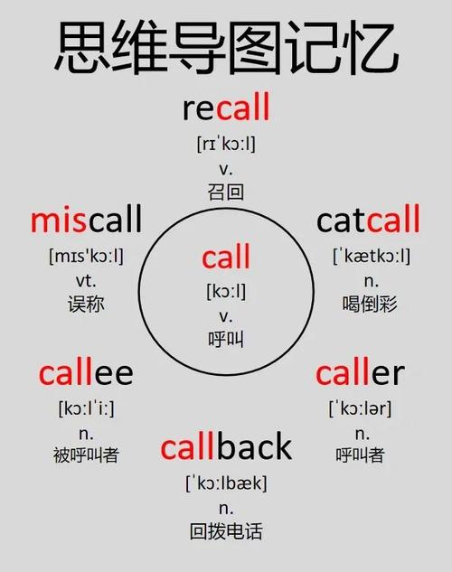 call me 的用法截图