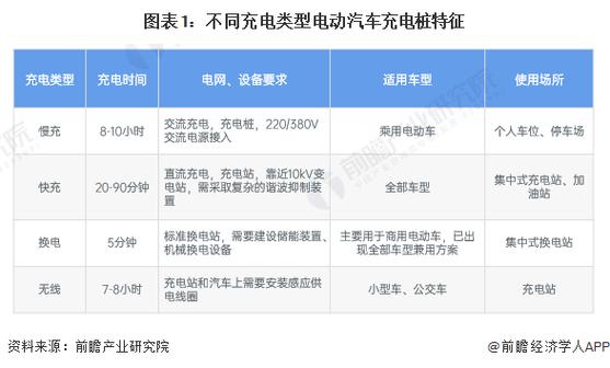 汽车充电桩不充电的原因