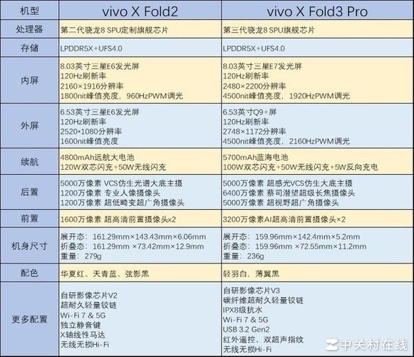 直板适合内置还是外置