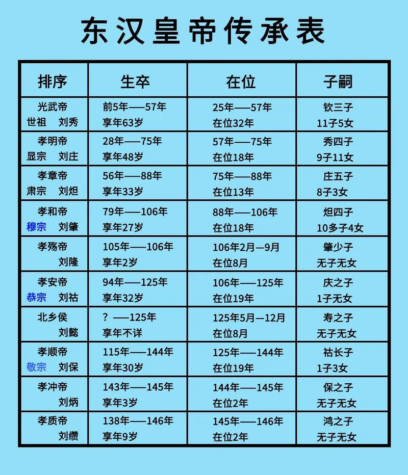 毛爷爷有汉族血统吗