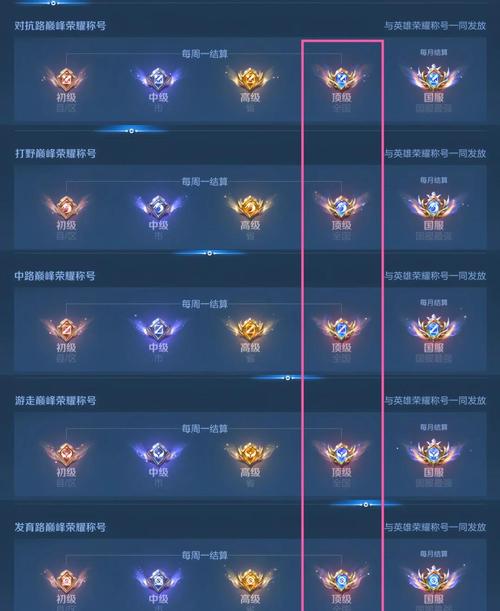 王者怎么看多少分有标