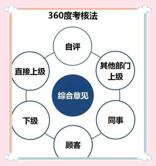 什么叫做考核