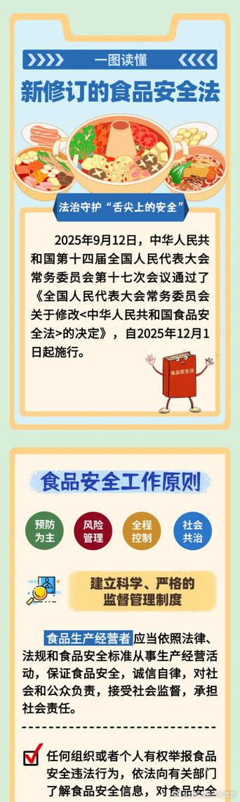 2025《食品安全法》全文图标
