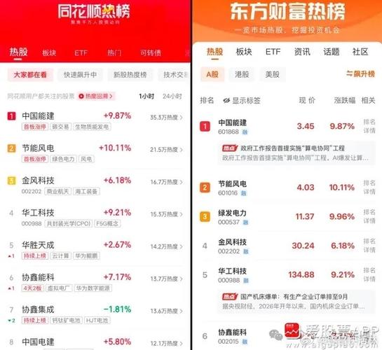 同花顺人气排行榜