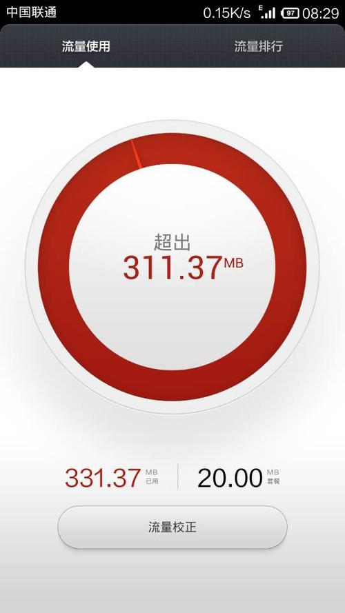 流量超了300M扣了60块钱