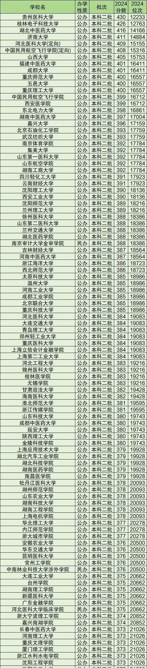 近几年二本分数线