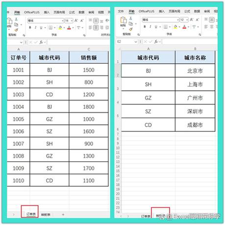 ipad做excel表格的优势