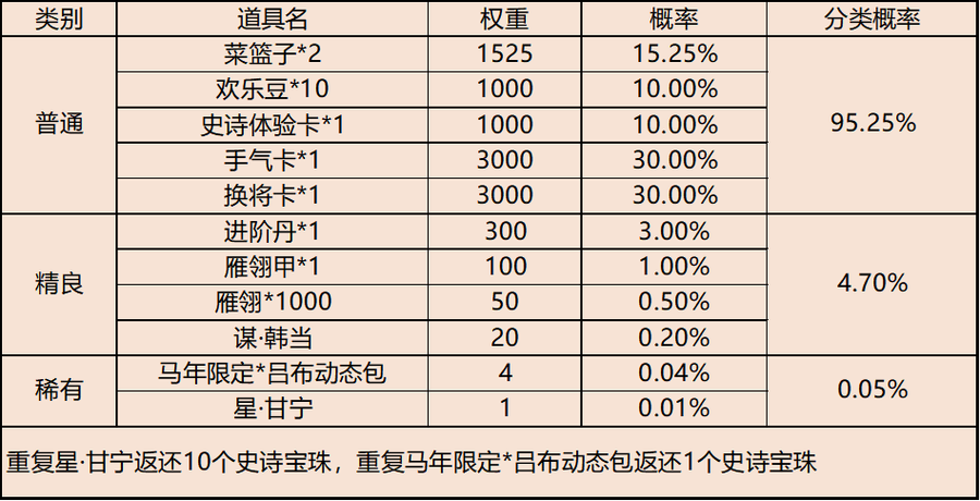 三国杀玄学抽奖时间