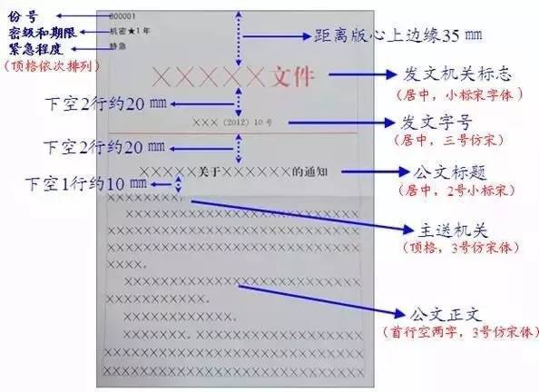 红头文件末尾最后两条线怎么弄好截图