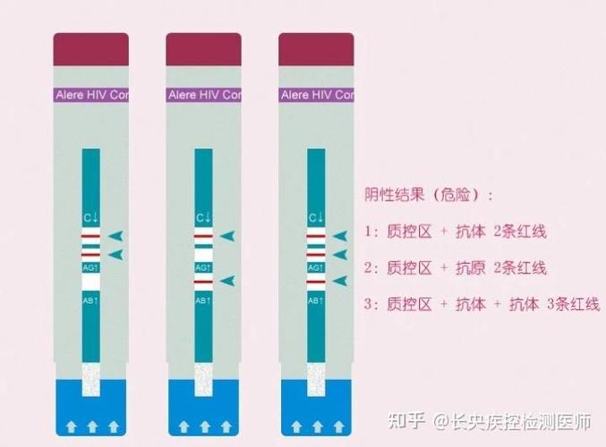 雅培四代试纸两周排除