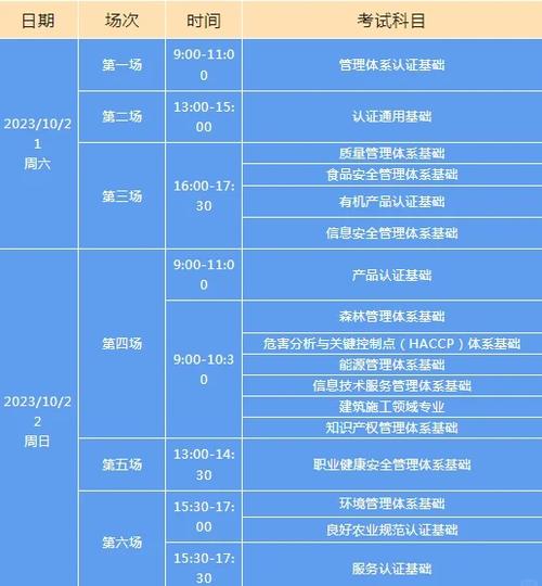审核员报名条件和要求