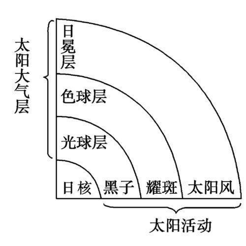 太阳打一最佳数字截图