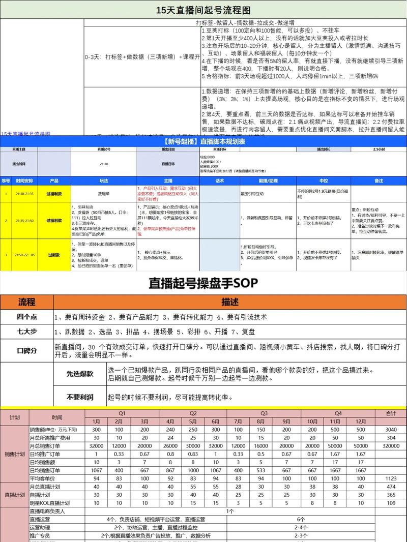 直播仓配置源2026