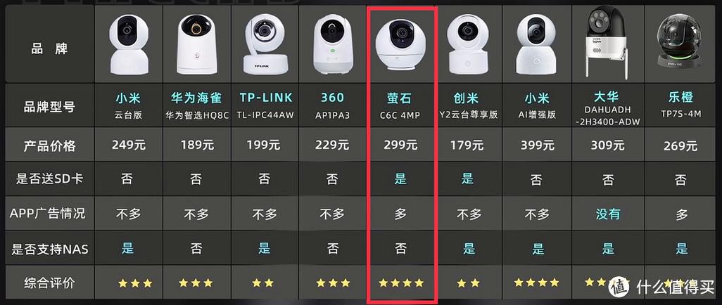 萤石摄像头的初始密码缩略图