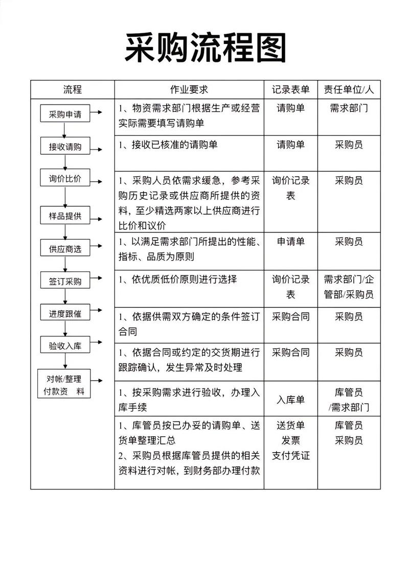员工内购流程