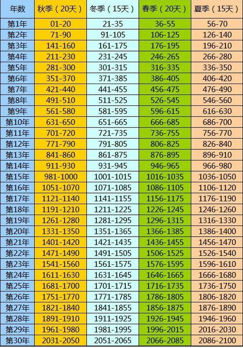 饥荒四季时长图标