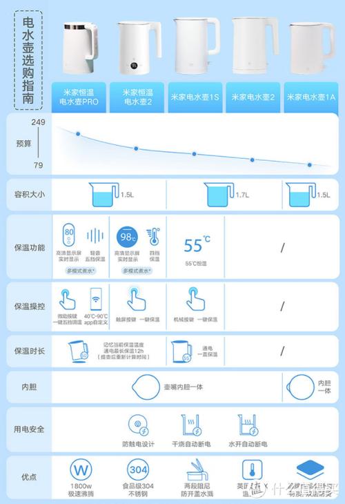 恒温壶故障30种图解