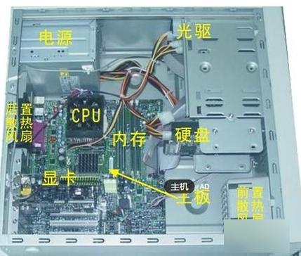电脑机箱组成部分截图