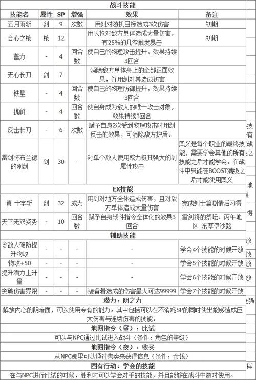 八方旅人2隐藏技能截图