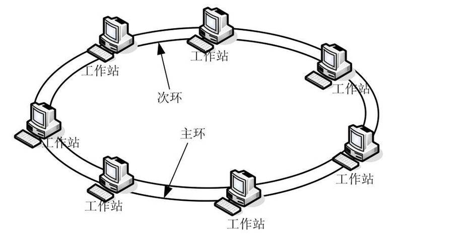 如何搭建局域网服务器
