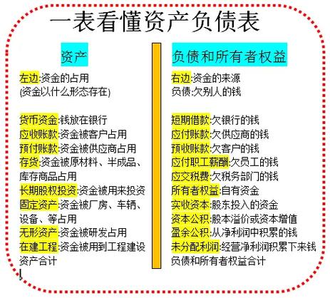 会计三大报表是什么