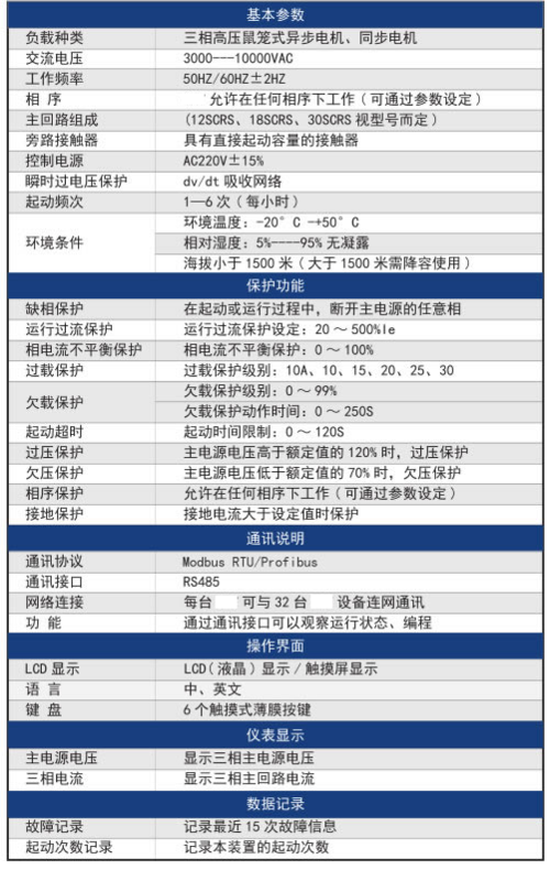 软启动器内置参数设置