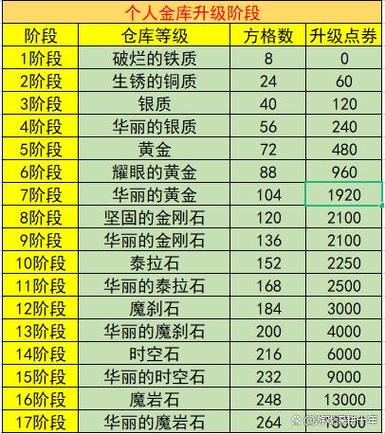 dnf一天满级怎么升级