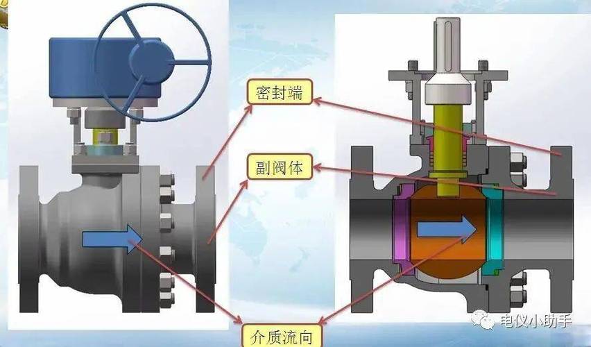 球阀的正确安装方向