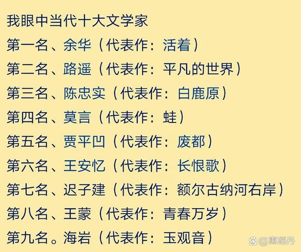 腐国度小说阅读排行榜 作者