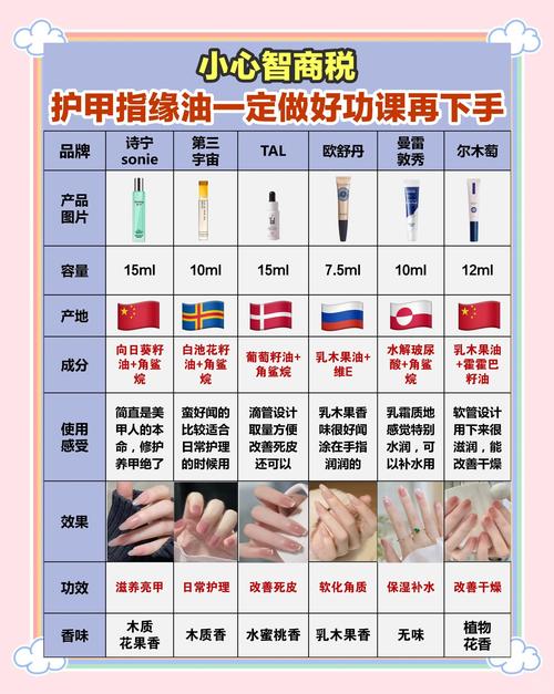戒指涂油配方