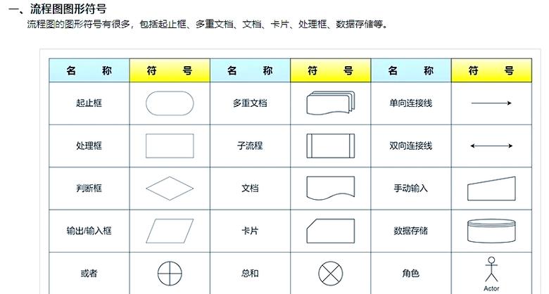 word格式框消失的原因