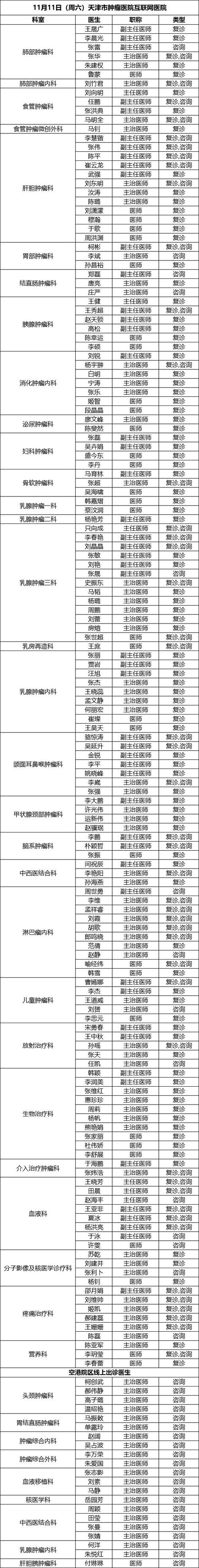 天津肿瘤医院甲状腺于洋出诊时间表